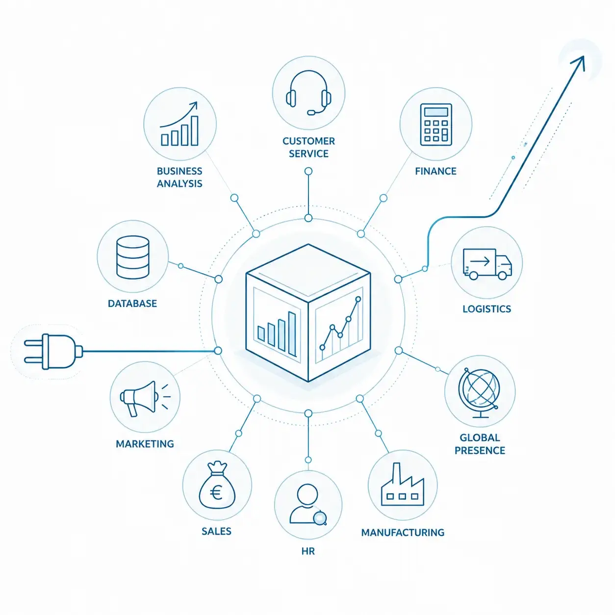Digitalisation entreprise